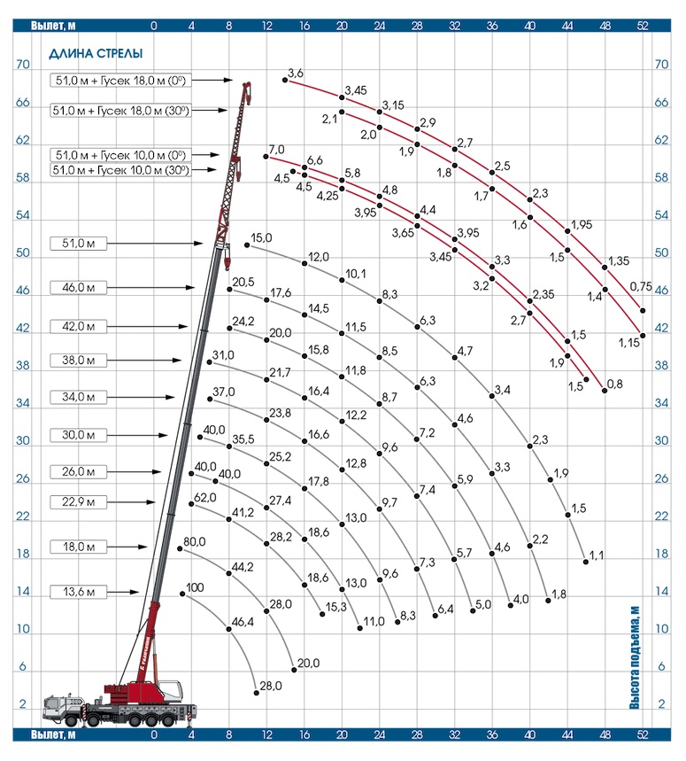 Грузовысотные характеристики крана Галичанин КС-84713-6