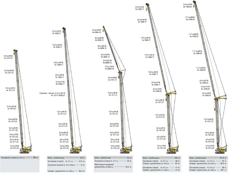 Комбинации стрелы гусеничного крана Liebherr LR 1100